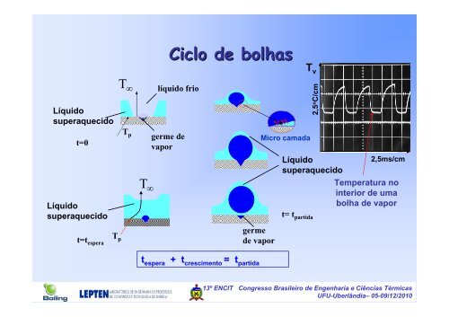 Mini-curso ENCIT 2010 - parte A - LEPTEN - Universidade Federal ...