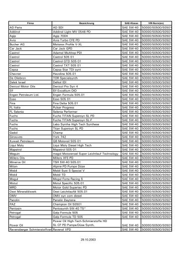 AD Parts AD SDI SAE 5Wa40 50000/50500/50501 Addinol Addinol ...