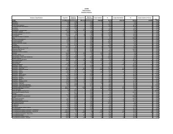 US BBB 2012 Statistics Sorted by Industry - Better Business Bureau