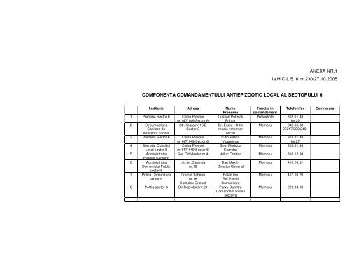 ANEXA NR.1 la H.C.L.S. 6 nr.230/27.10.2005 COMPONENTA ...