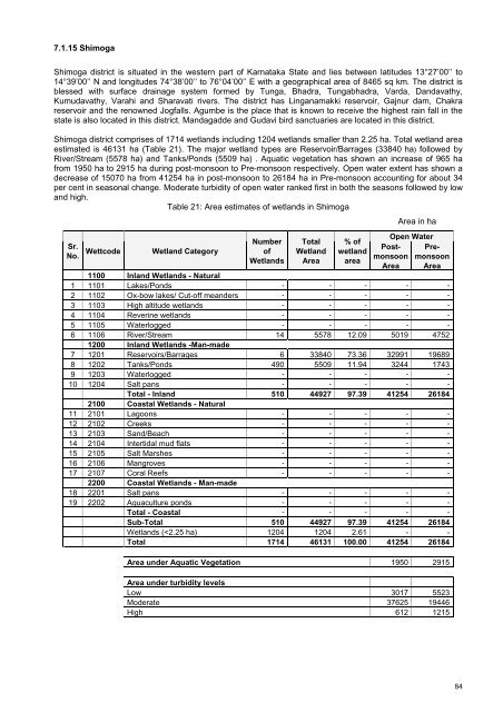 Karnataka - Ministry of Environment and Forests