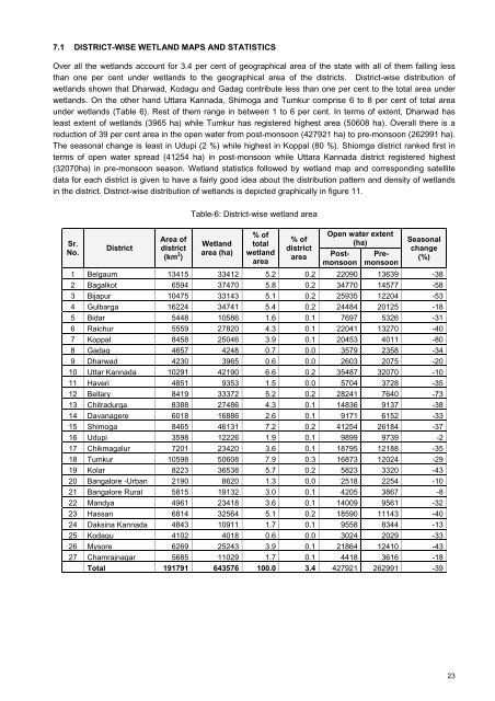 Karnataka - Ministry of Environment and Forests