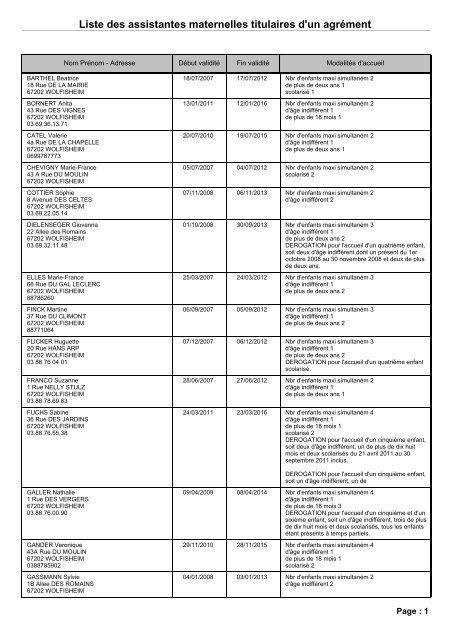 Liste des assistantes maternelles titulaires d'un agrÃ©ment - Wolfisheim