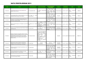 DATA PENYELIDIKAN 2011 - UKM Medical Centre - Universiti ...