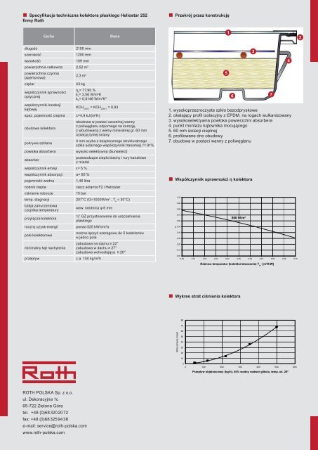 kolektor HELIOSTAR 252 - informacja techniczna - Roth