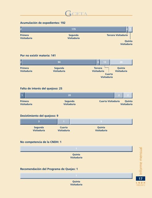 Gaceta NÂ° 259 - ComisiÃ³n Nacional de los Derechos Humanos