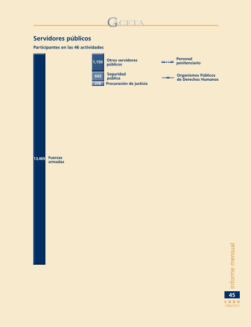 Gaceta NÂ° 259 - ComisiÃ³n Nacional de los Derechos Humanos