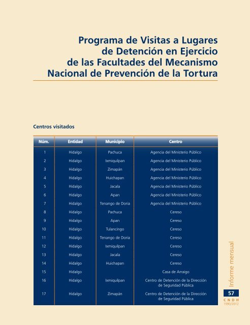 Gaceta NÂ° 259 - ComisiÃ³n Nacional de los Derechos Humanos