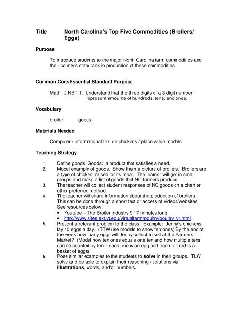 Of Grade 2 Lesson Plans Ag In The Classroom