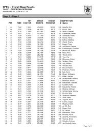 OPEN -- Overall Stage Results