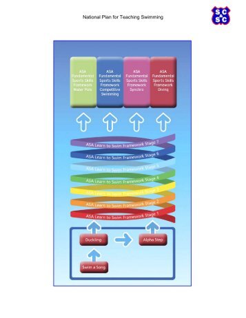 National Plan for Teaching Swimming (NPTS) - Sutton and Cheam ...