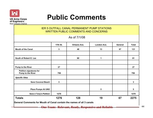 Public Meeting Presentation - NOLA Environmental