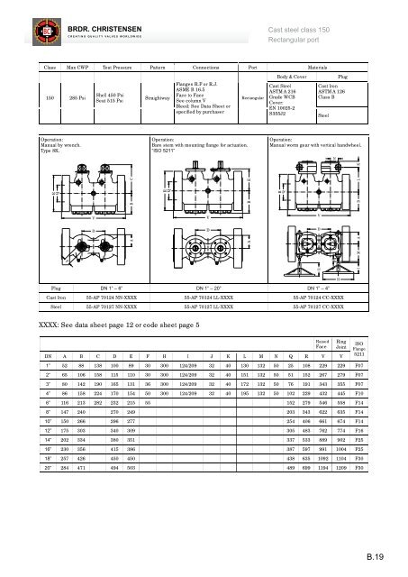 Taper Twin Plug Valves - Brdr. Christensen