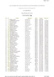 36e COURSE DE COTE NATIONALE DE DUNIERES ... - Free