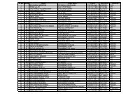 View List of 1st Phase *PDF Format