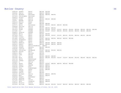 Butler County Voter Statistical Summary from KS SOS Data, Dec 29 ...