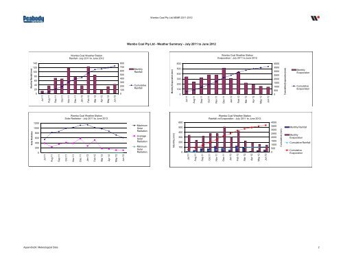 Wambo Coal AEMR 2011-2012 - Peabody Energy