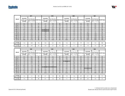 Wambo Coal AEMR 2011-2012 - Peabody Energy