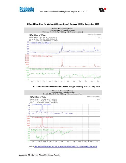 Wambo Coal AEMR 2011-2012 - Peabody Energy