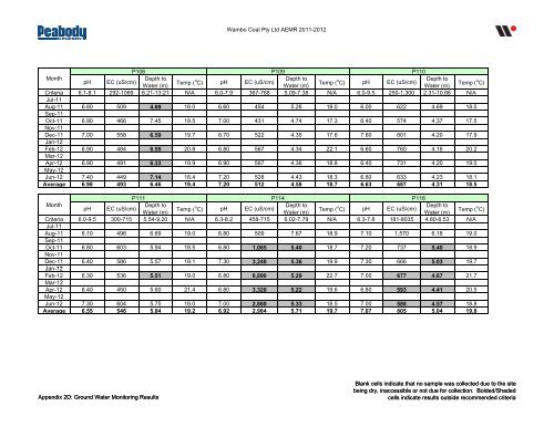 Wambo Coal AEMR 2011-2012 - Peabody Energy