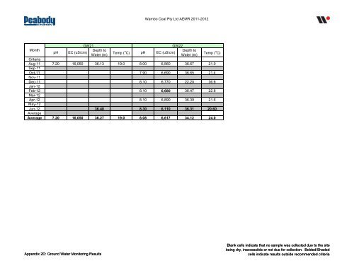 Wambo Coal AEMR 2011-2012 - Peabody Energy