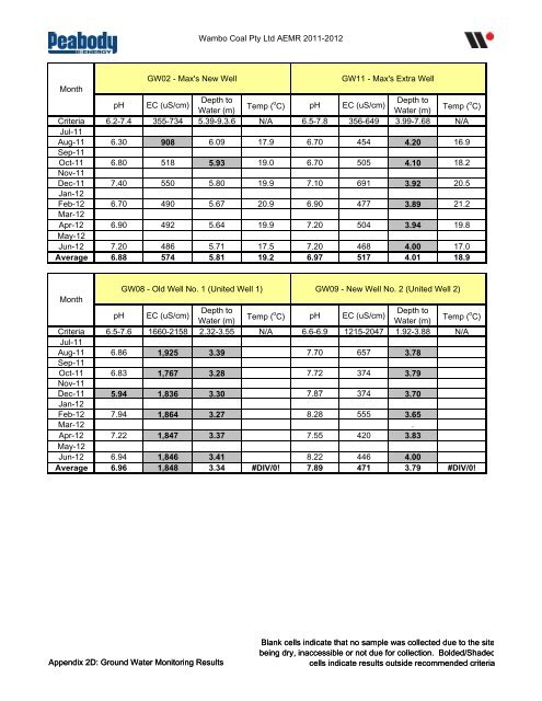 Wambo Coal AEMR 2011-2012 - Peabody Energy