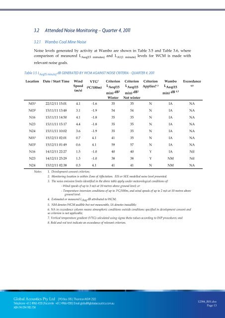 Wambo Coal AEMR 2011-2012 - Peabody Energy