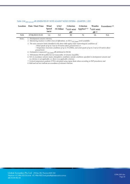 Wambo Coal AEMR 2011-2012 - Peabody Energy