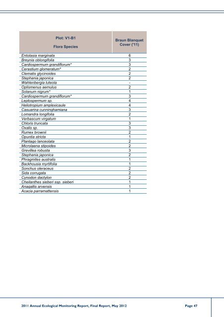 Wambo Coal AEMR 2011-2012 - Peabody Energy