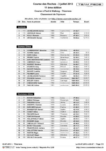 Course des Roches - Courzyvite