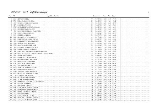 EqS-KinesiologÃ­a 2012 - Buenos Aires Ciudad