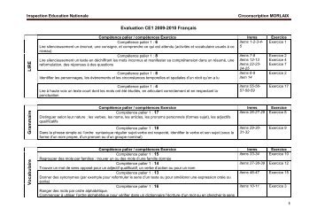 Evaluation CE1 2009-2010 FranÃ§ais