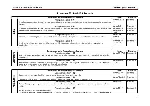 Evaluation CE1 2009-2010 FranÃ§ais