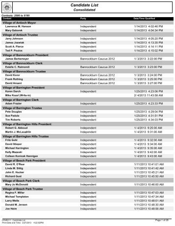 Candidate List - Lake County Clerk