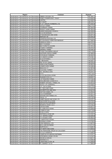 Farm Payments 03-04 for West Midlands.pdf