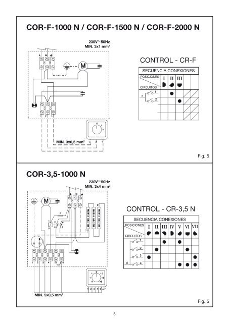 Manual de usuario - Soler & Palau