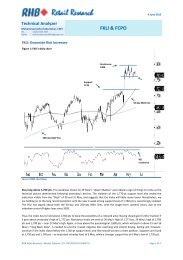 FKLI & FCPO - Charts