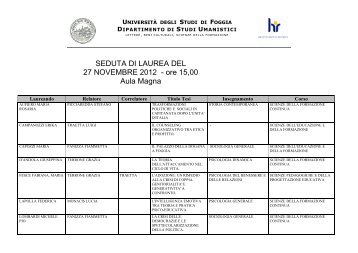 seduta laurea 27.11.12 - ore 15.00 - FacoltÃ  di Scienze della ...