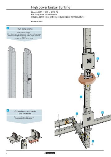 High power busbar trunking - Schneider Electric