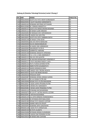 (Fakultas Teknologi Pertanian) Lantai 2 Ruang 2 NO NIM NAMA ...