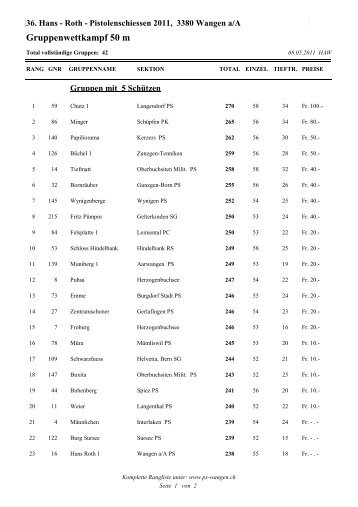 Rangliste Hans-Roth Pistolenschiessen Wangen an der Aare 2011.pdf