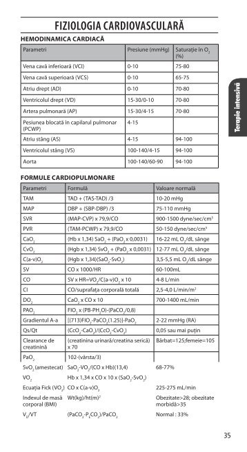 FIZIOLOGIA CARDIOVASCULARÄ - ati | anestezie terapie intensiva