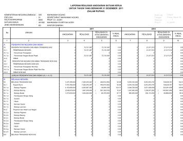 laporan realisasi anggaran satuan kerja - MS Aceh