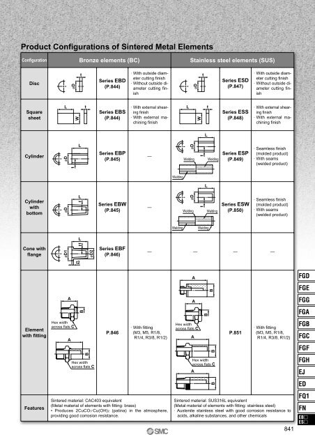 Sintered Metal Element - SMC