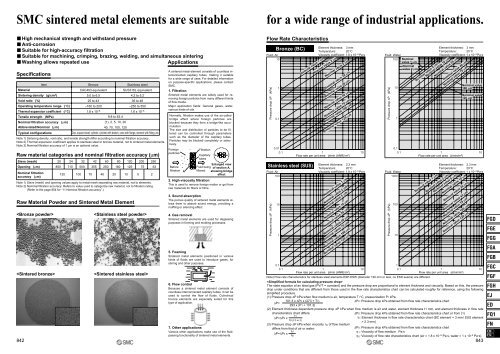 Sintered Metal Element - SMC