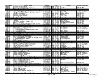 FCH NUMBER AGENCY NAME PHONE FAX CONTACT PHONE OF ...