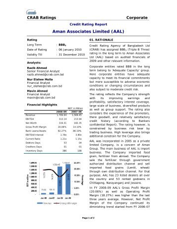 Aman Associates Limited (AAL) - Credit Rating Agency of Bangladesh