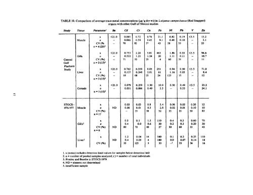 Vol.1 part 4-5 - Department of Invertebrate Zoology