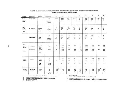 Vol.1 part 4-5 - Department of Invertebrate Zoology