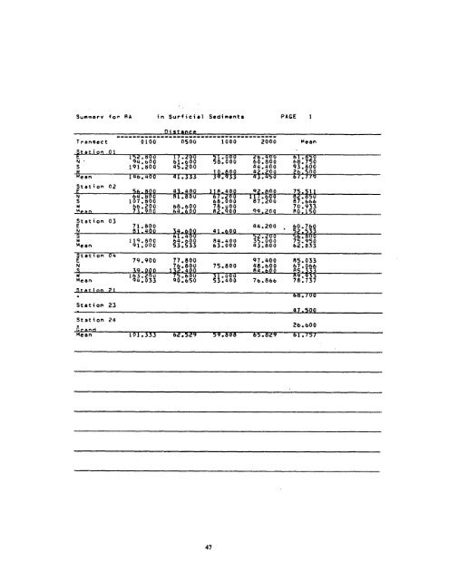 Vol.1 part 4-5 - Department of Invertebrate Zoology